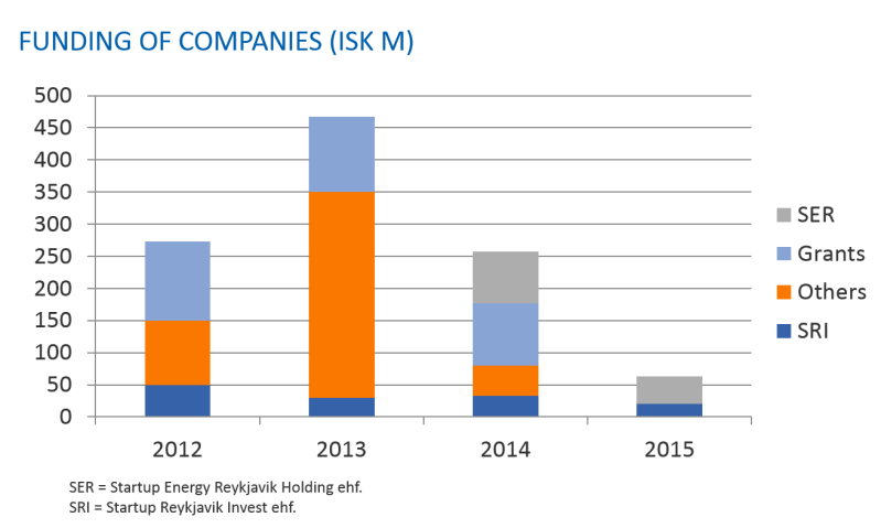 FundingDec2015