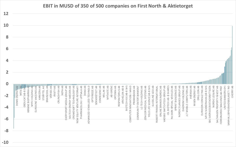 ebit