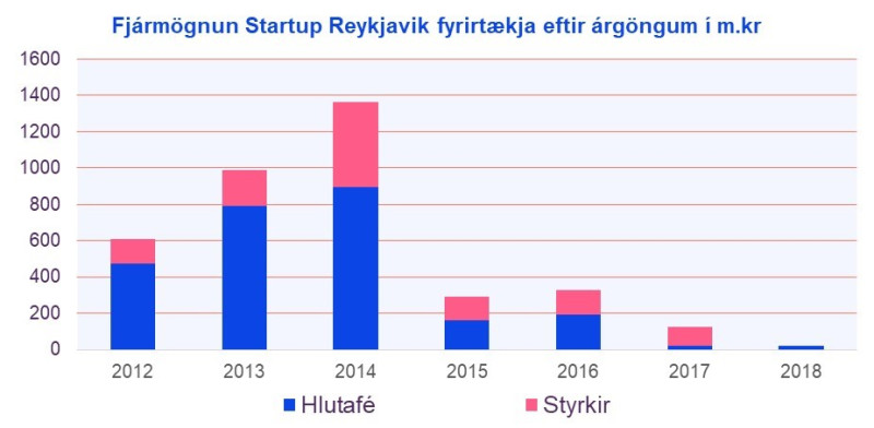 SR_financing2019jan